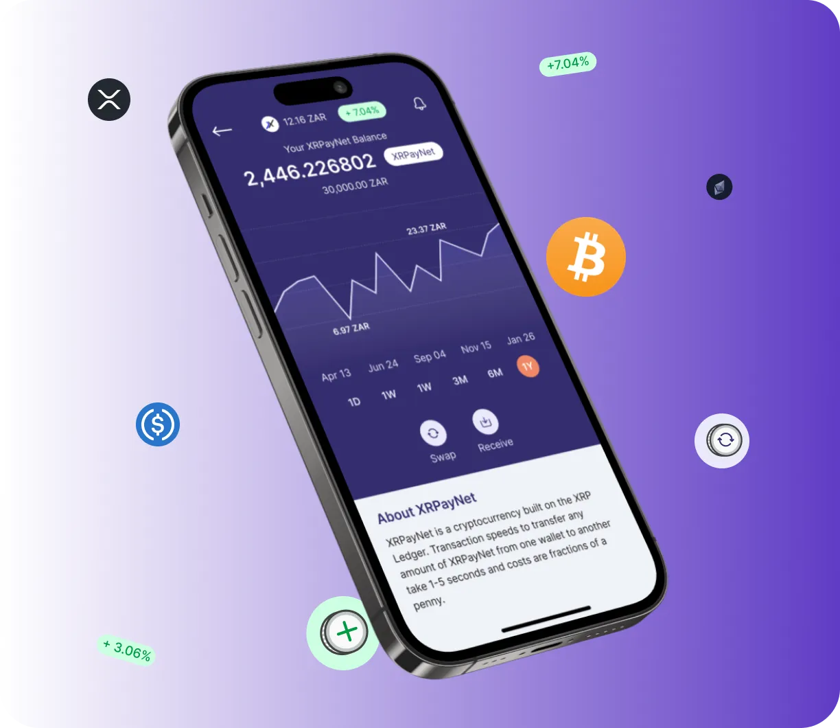Swap 8000 Lotemax - O que é o Swap 8000 Lotemax?